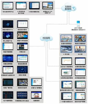 藍鴿集團助力山東省教育信息化發展，2022年山東智慧校園覆蓋率將達80%