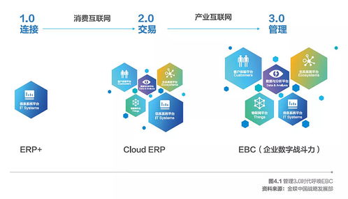 金蝶亮相2021中國信息通信業發展高層論壇，聚焦互聯網信息服務創新