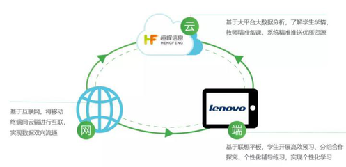 三盛教育與聯(lián)想攜手打造智慧教育產(chǎn)品生態(tài)圈，推動(dòng)互聯(lián)網(wǎng)信息服務(wù)升級(jí)